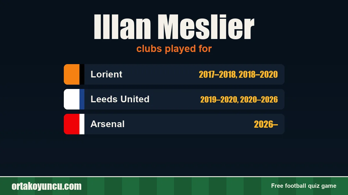Illan Meslier: clubs and years