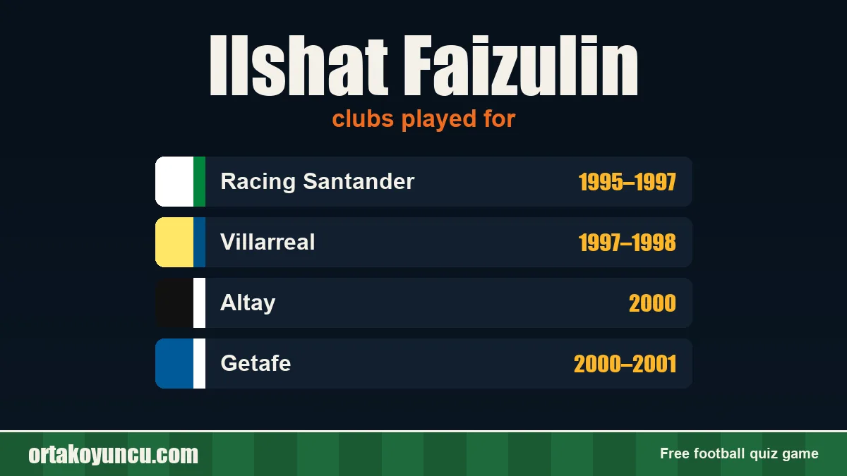 Ilshat Faizulin: clubs and years