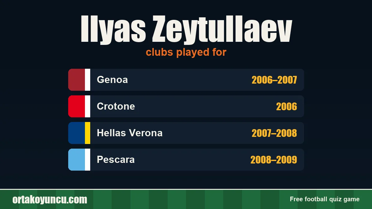 Ilyas Zeytullaev: clubs and years