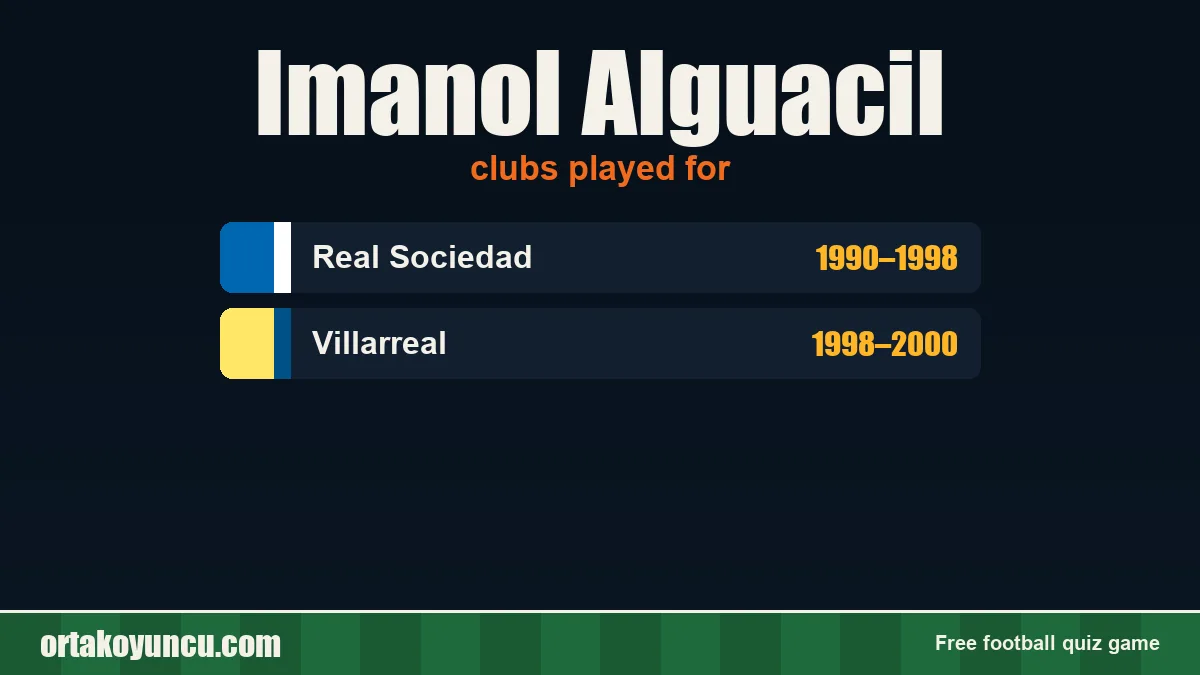 Imanol Alguacil: clubs and years