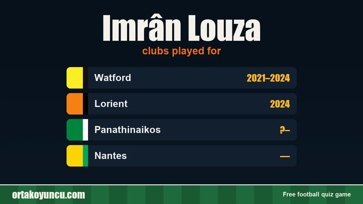 Imrân Louza: clubs and years