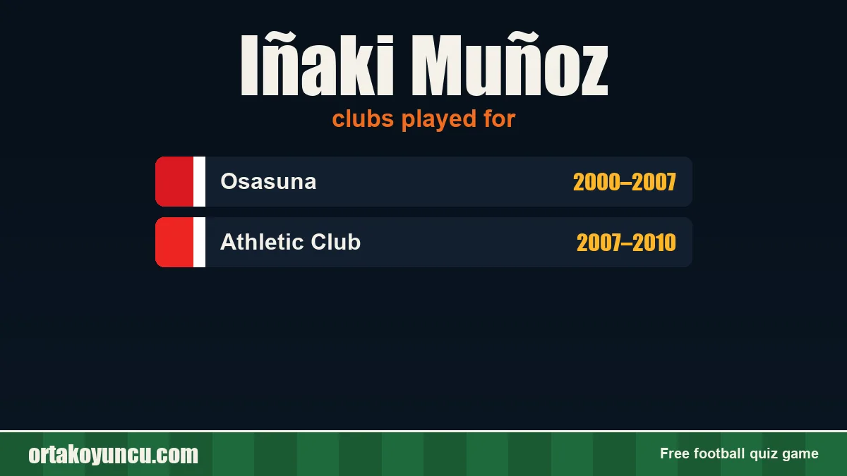 Iñaki Muñoz: clubs and years