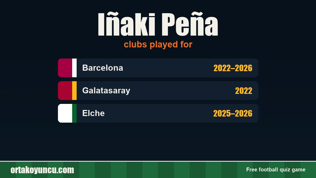 Iñaki Peña: clubs and years