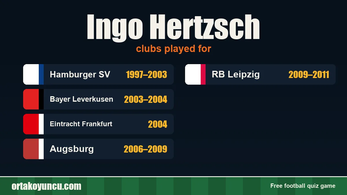 Ingo Hertzsch: clubs and years