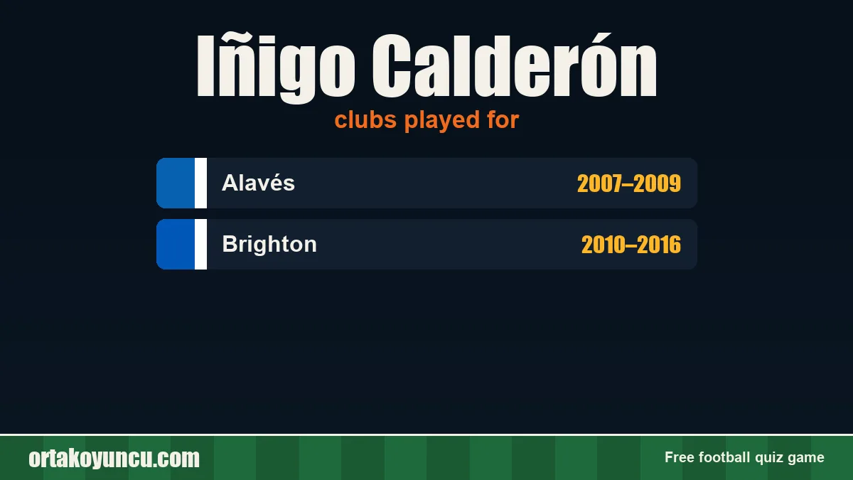 Iñigo Calderón: clubs and years