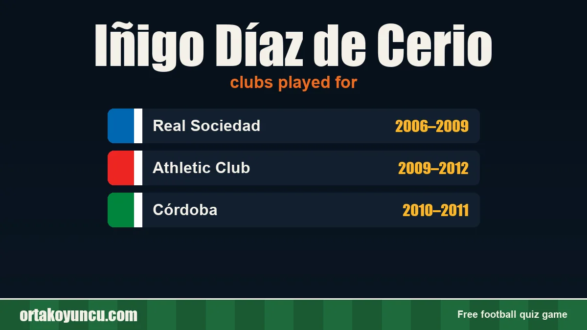 Iñigo Díaz de Cerio: clubs and years