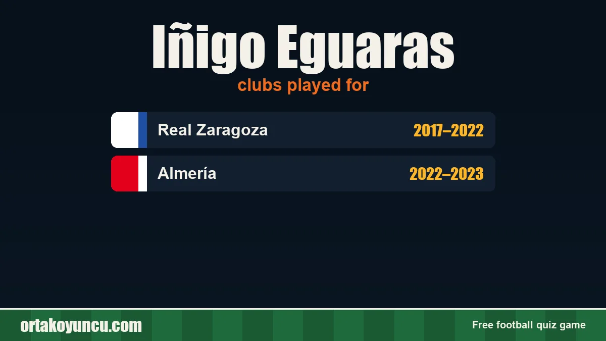 Iñigo Eguaras: clubs and years