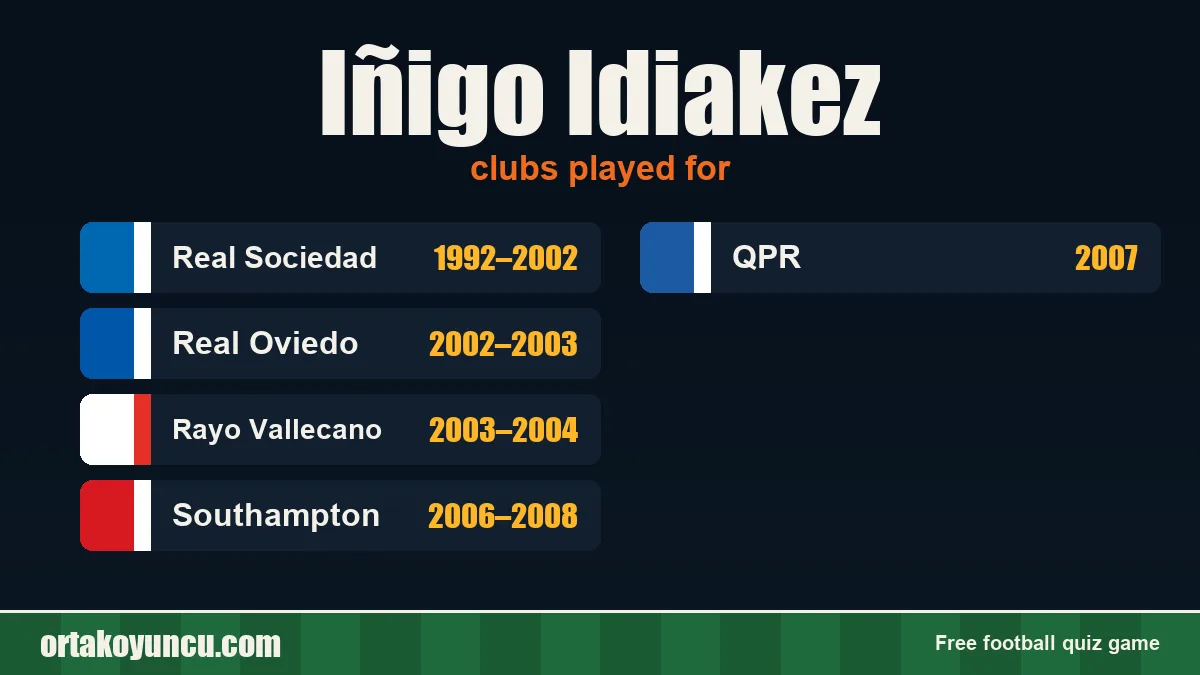 Iñigo Idiakez: clubs and years