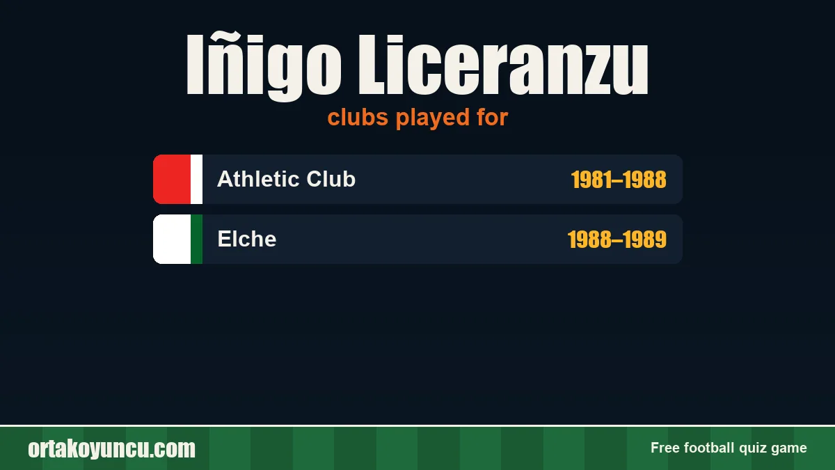Iñigo Liceranzu: clubs and years