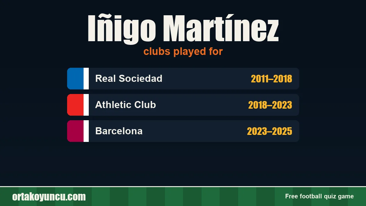 Iñigo Martínez: clubs and years