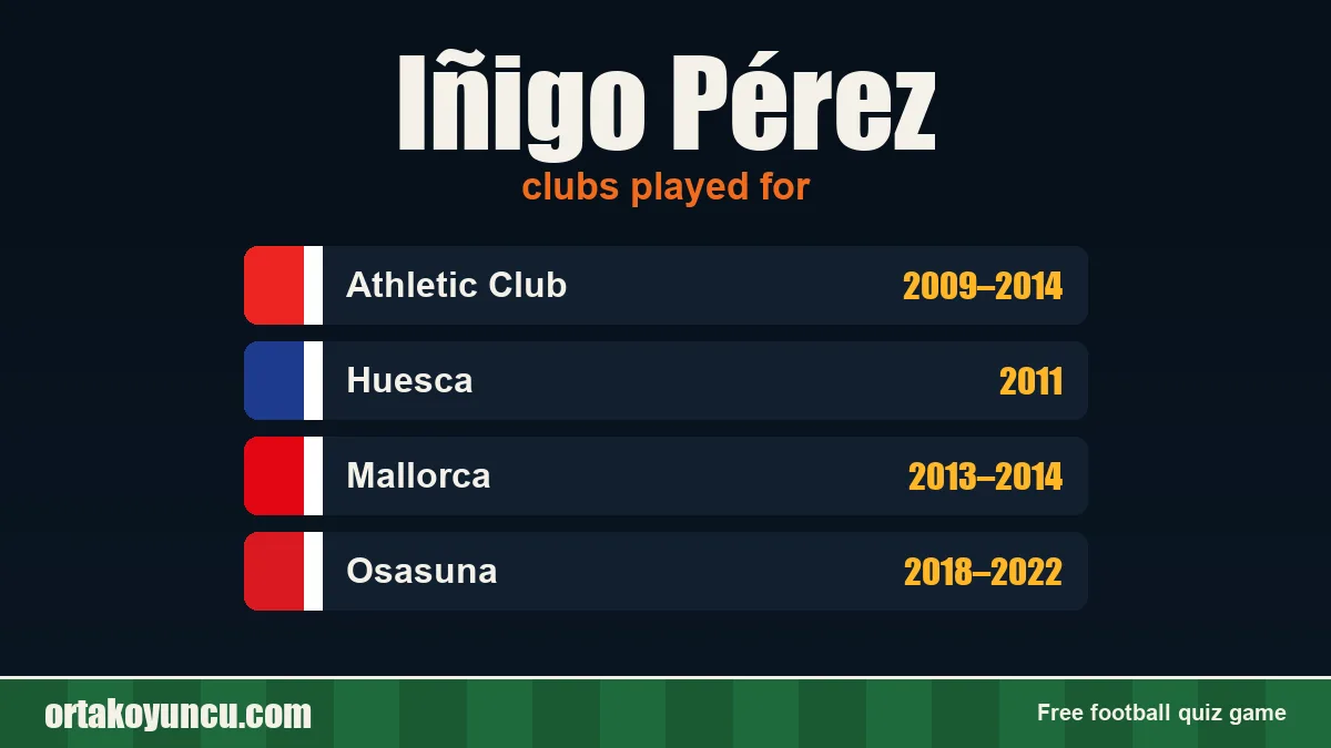 Iñigo Pérez: clubs and years
