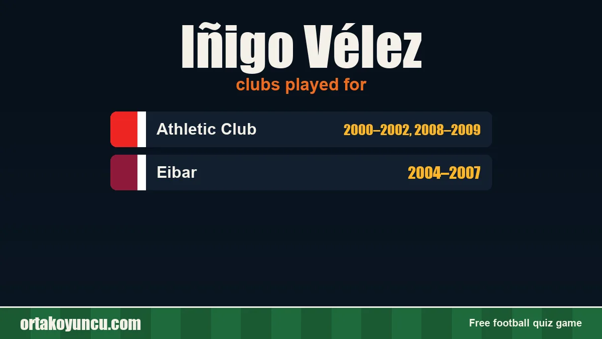 Iñigo Vélez: clubs and years