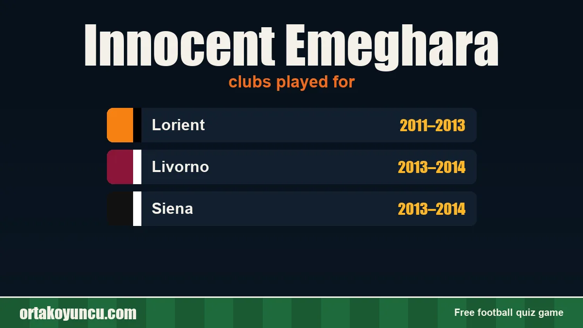 Innocent Emeghara: clubs and years