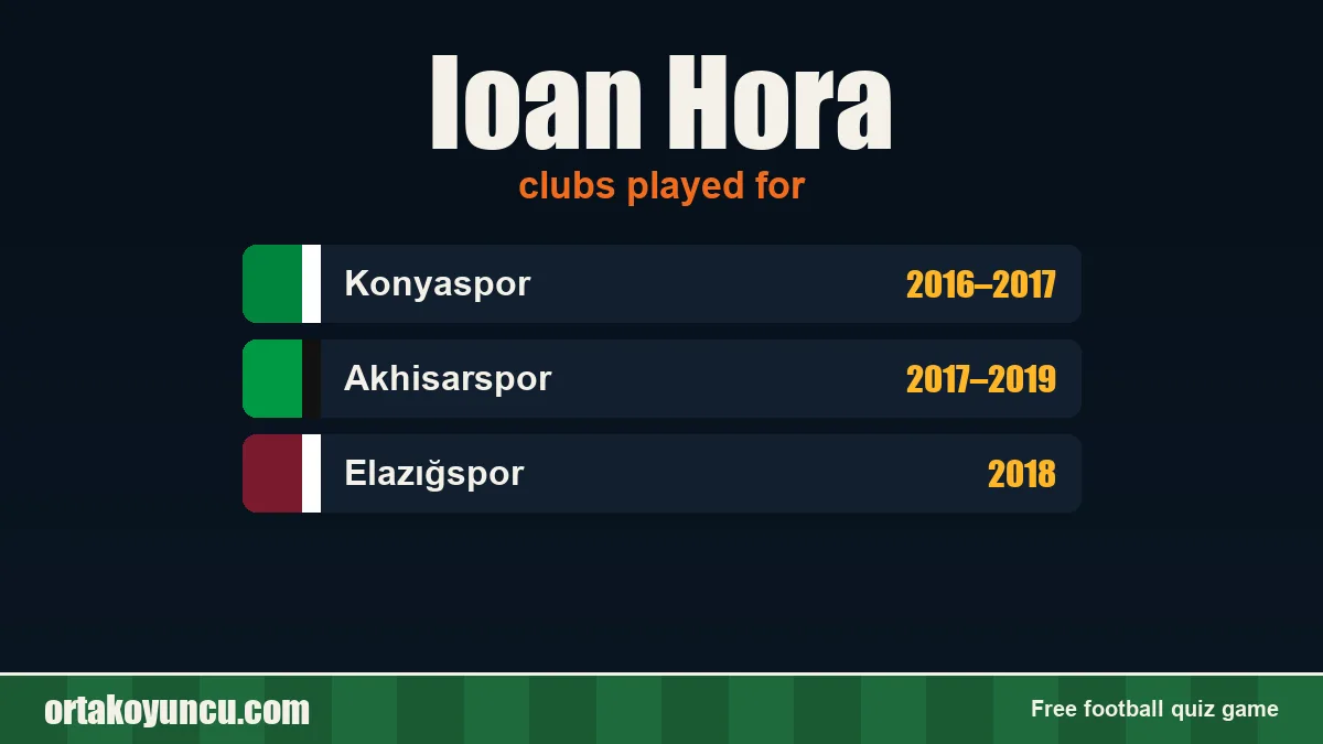 Ioan Hora: clubs and years