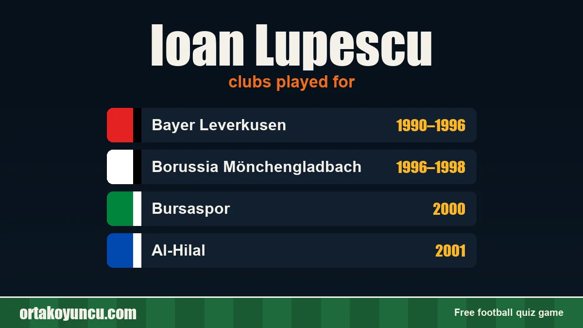 Ioan Lupescu: clubs and years