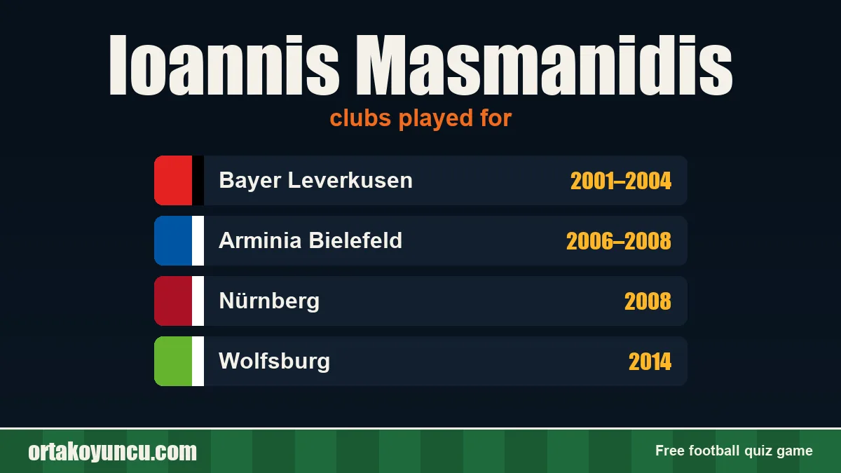 Ioannis Masmanidis: clubs and years