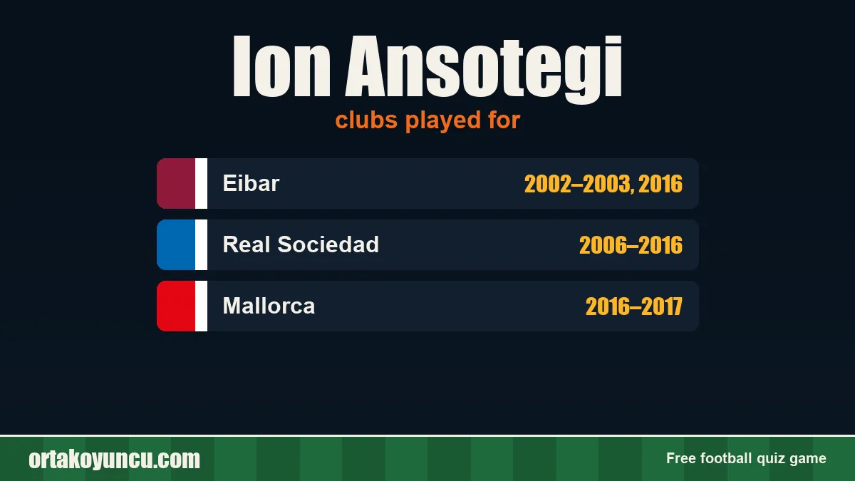 Ion Ansotegi: clubs and years