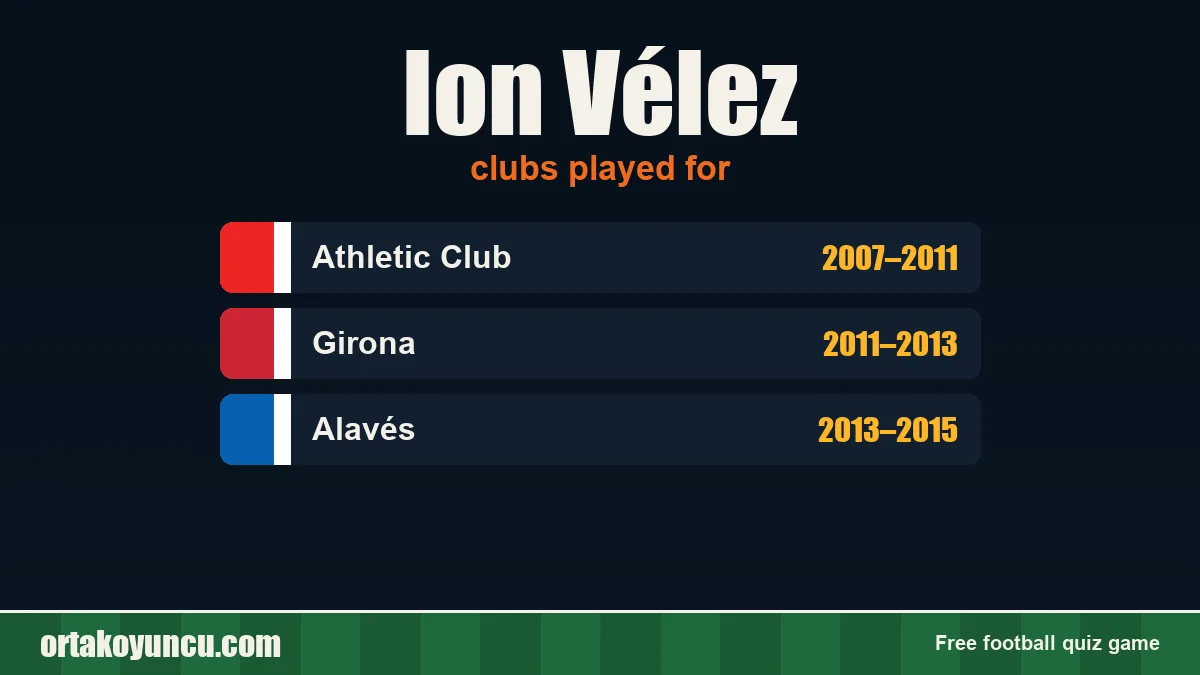 Ion Vélez: clubs and years