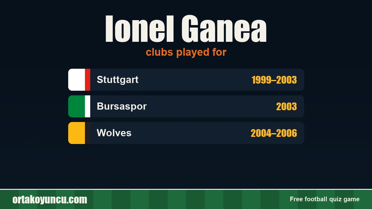 Ionel Ganea: clubs and years