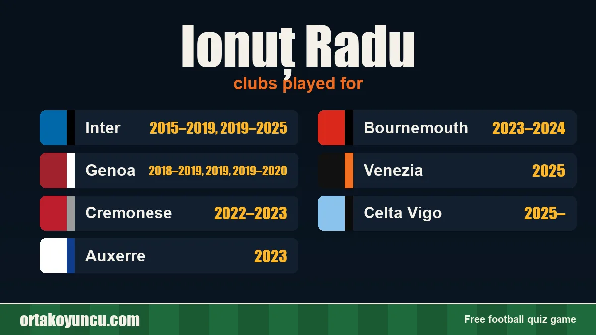 Ionuț Radu: clubs and years