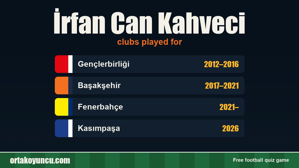 İrfan Can Kahveci: clubs and years