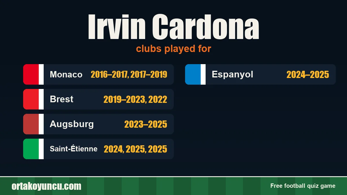Irvin Cardona: clubs and years