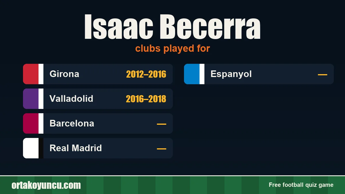 Isaac Becerra: clubs and years