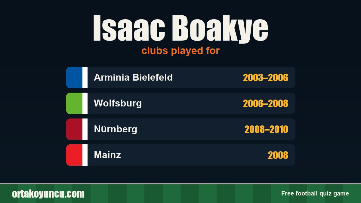 Isaac Boakye: clubs and years