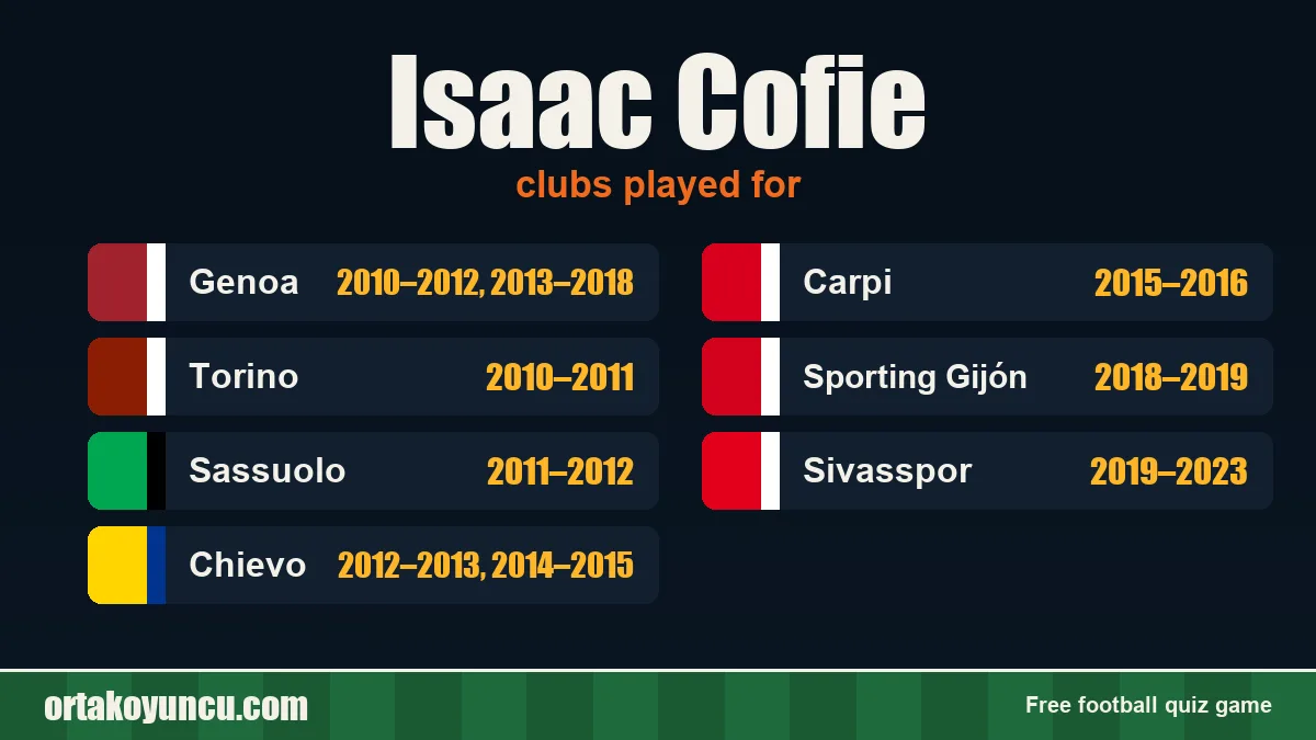 Isaac Cofie: clubs and years