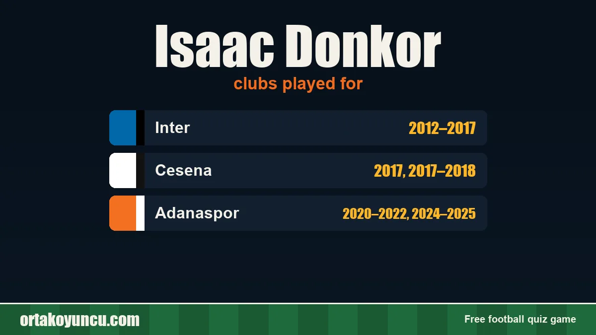 Isaac Donkor: clubs and years