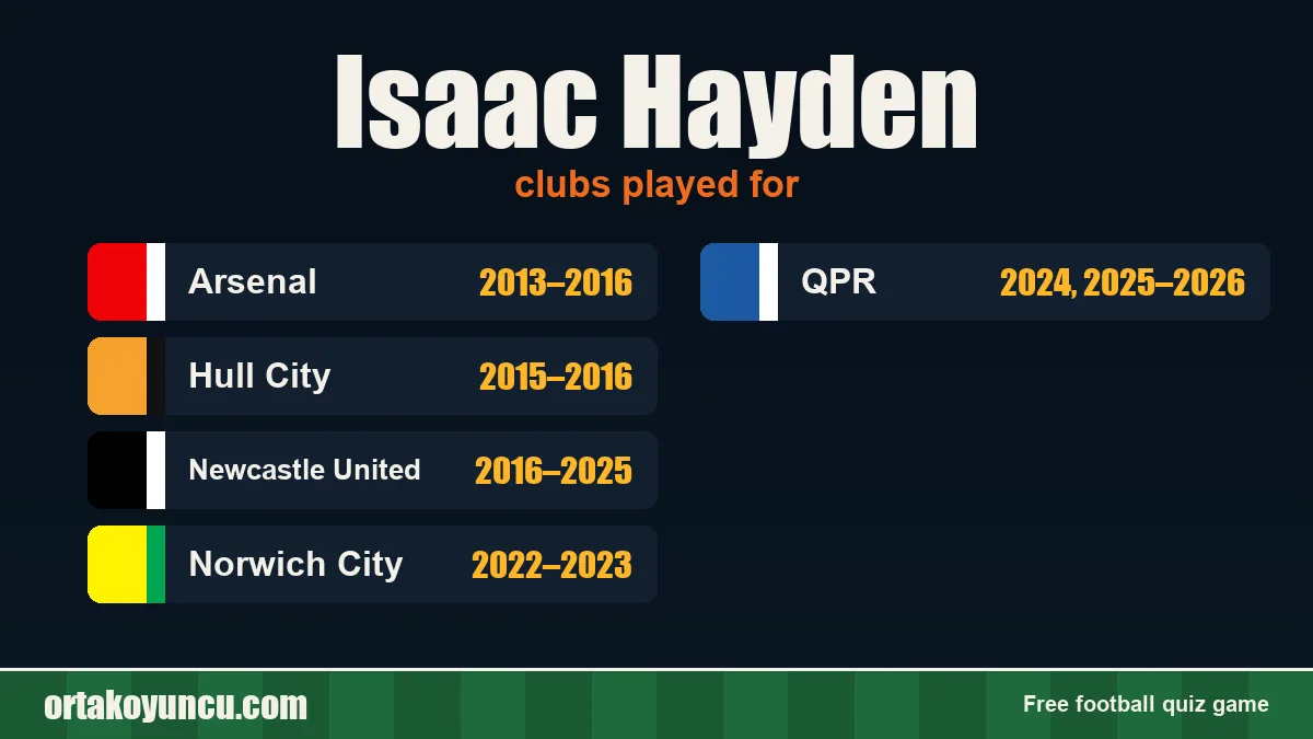 Isaac Hayden: clubs and years