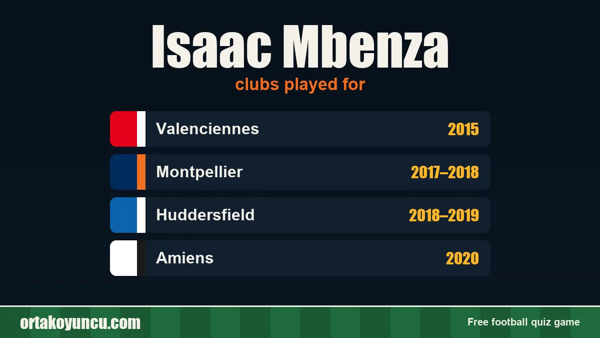 Isaac Mbenza: clubs and years