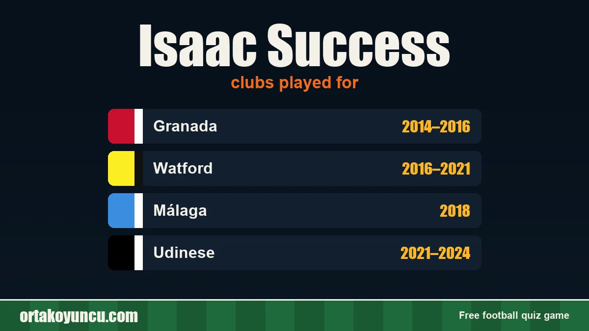 Isaac Success: clubs and years