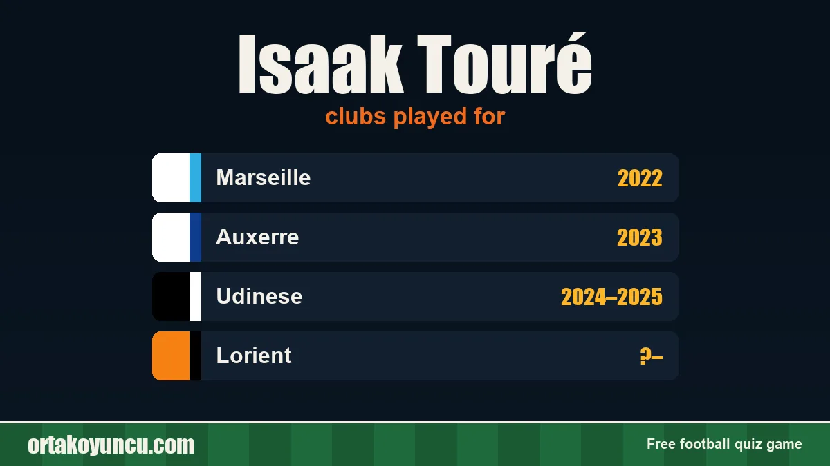 Isaak Touré: clubs and years