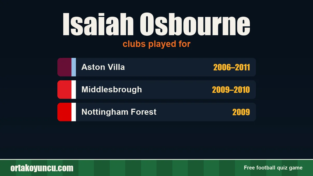 Isaiah Osbourne: clubs and years