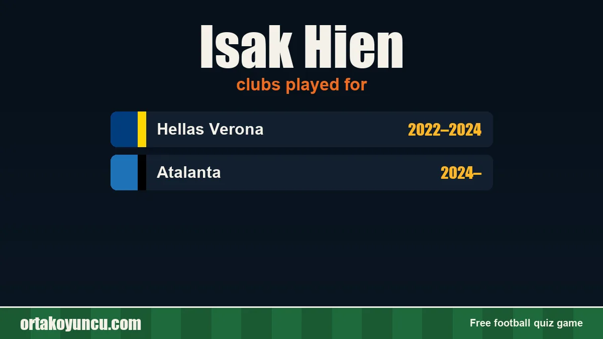Isak Hien: clubs and years