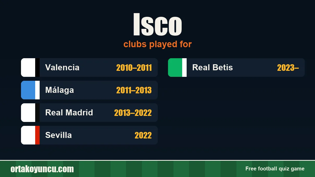 Isco: clubs and years