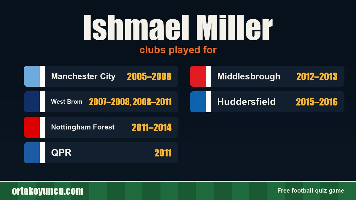 Ishmael Miller: clubs and years