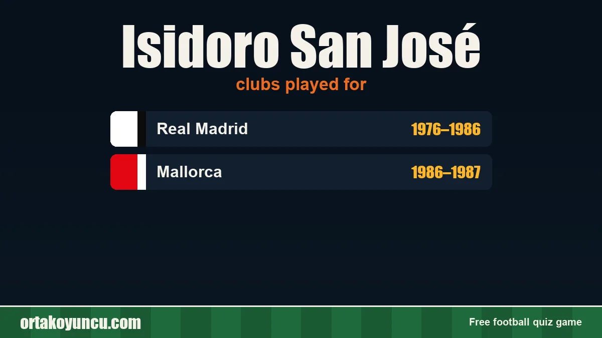 Isidoro San José: clubs and years