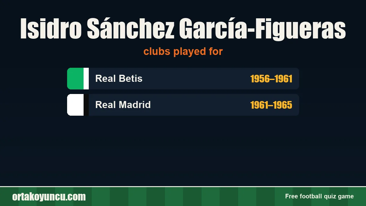 Isidro Sánchez García-Figueras: clubs and years