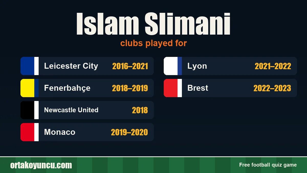 Islam Slimani: clubs and years