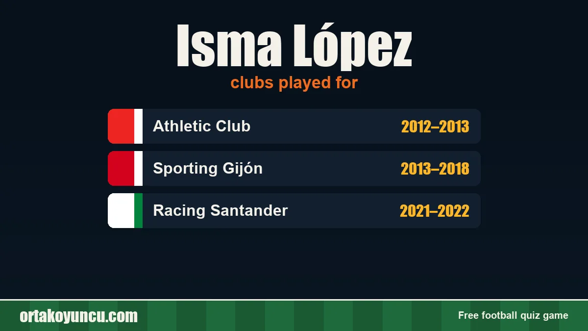 Isma López: clubs and years