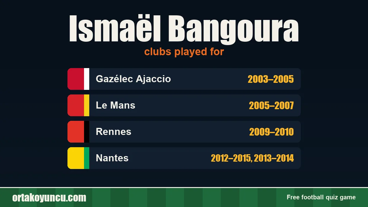 Ismaël Bangoura: clubs and years