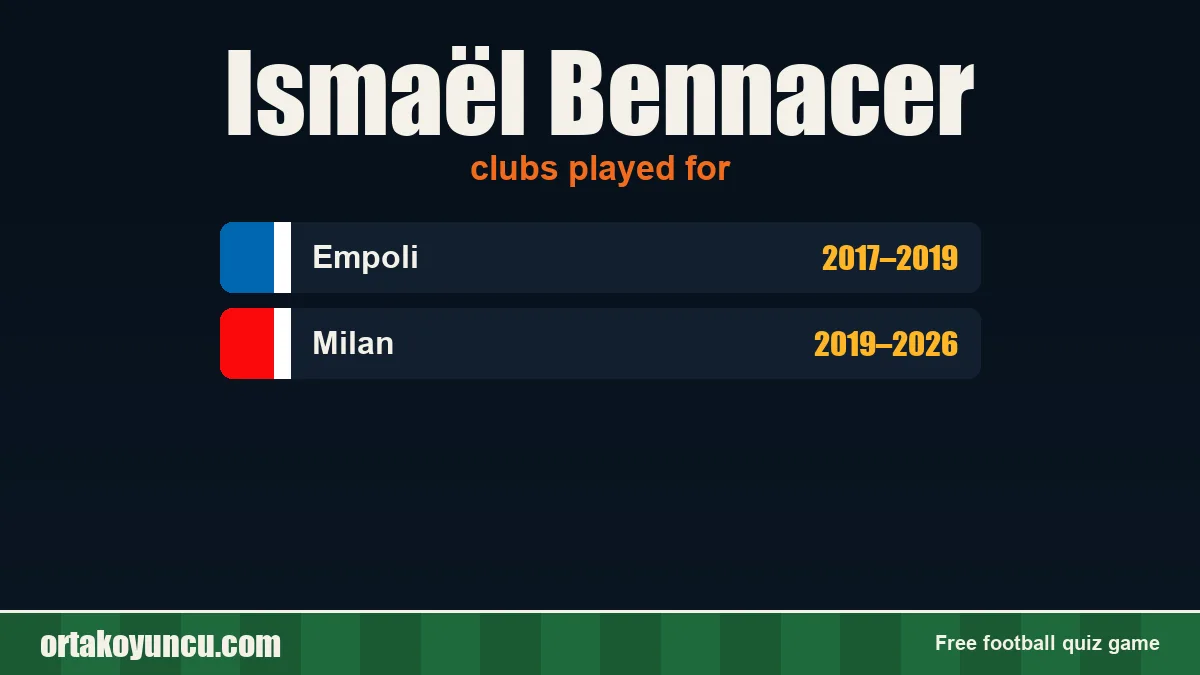 Ismaël Bennacer: clubs and years
