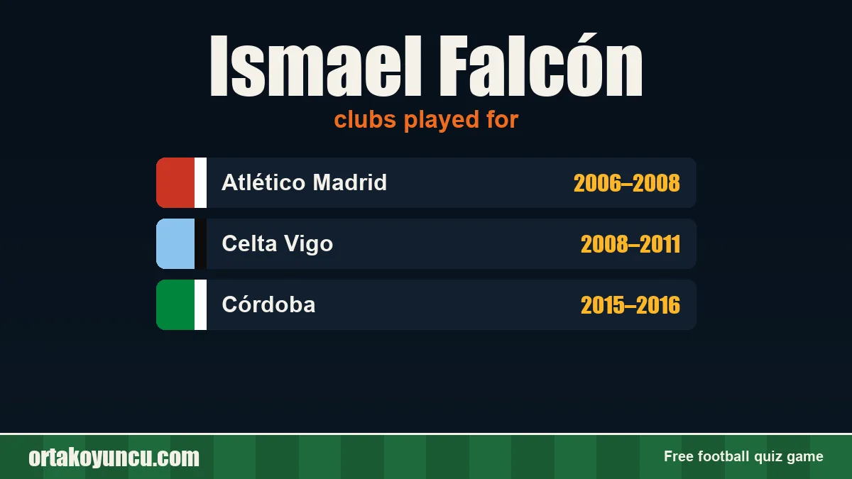 Ismael Falcón: clubs and years
