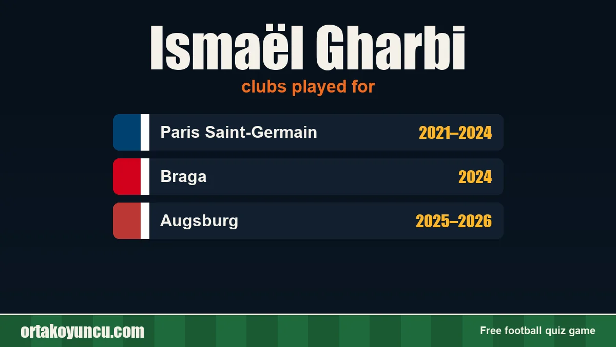 Ismaël Gharbi: clubs and years
