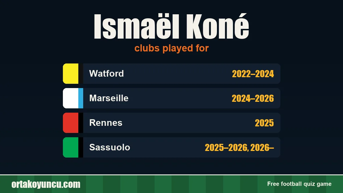 Ismaël Koné: clubs and years