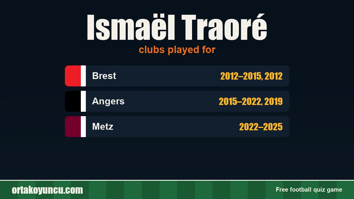 Ismaël Traoré: clubs and years