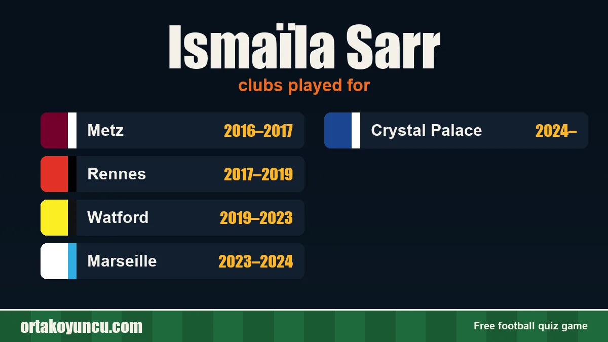 Ismaïla Sarr: clubs and years