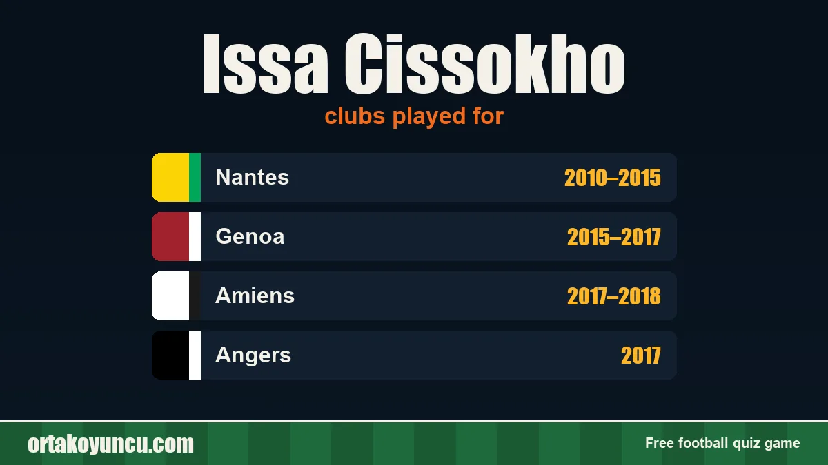 Issa Cissokho: clubs and years